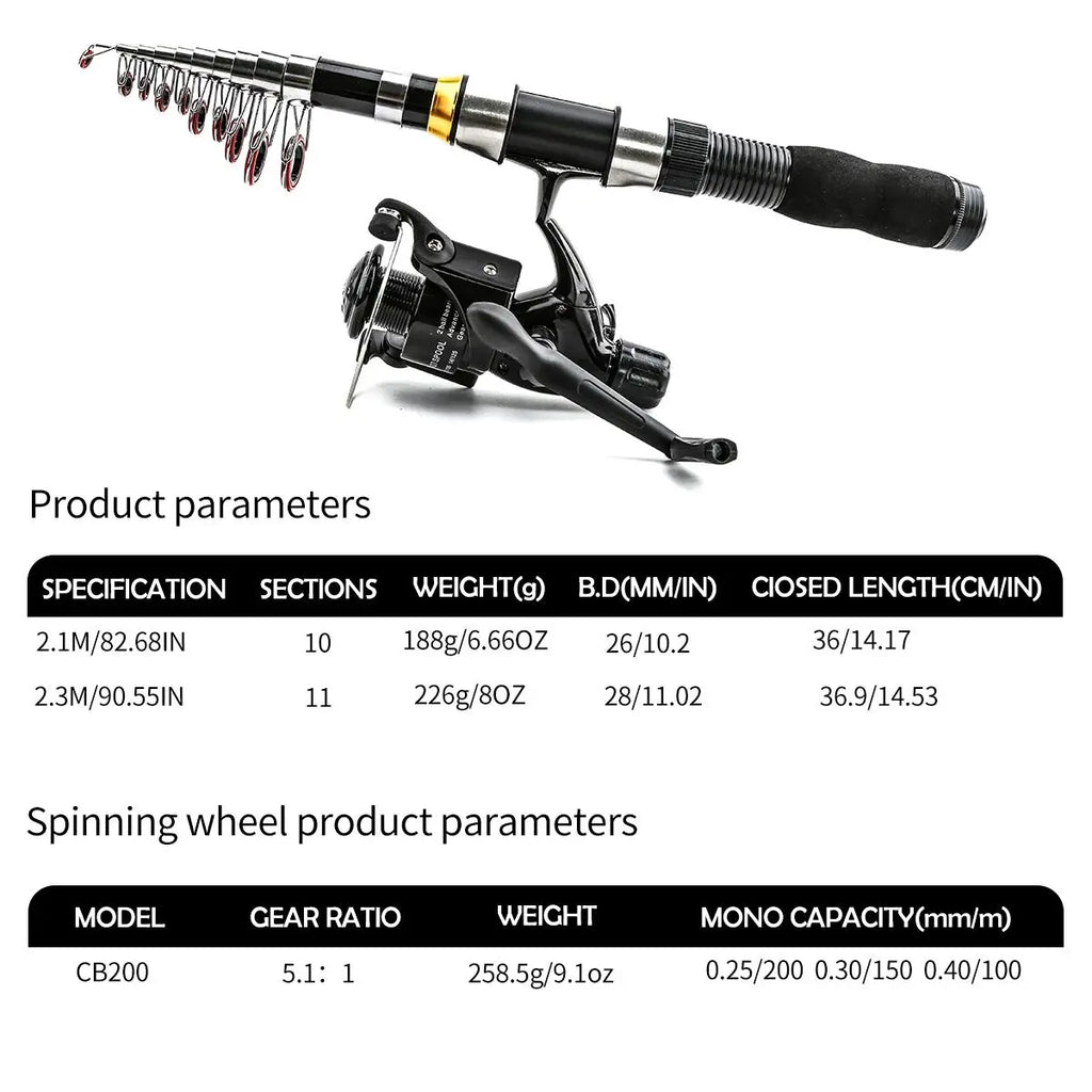 Fishing Rod & Reel Combo Kit